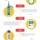 Illustration for article titled The Single Innovation Behind Some Of The Worlds Technological Firsts